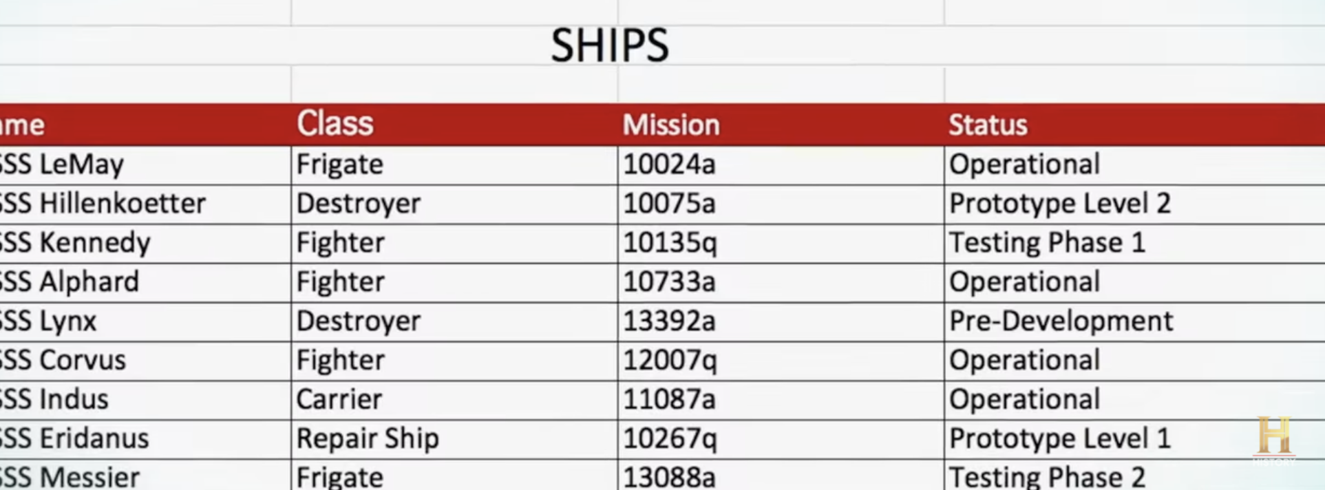 ships